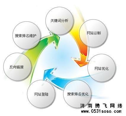 如何成为济南网站建设界最强seo人员_供应产品_济南腾飞网络